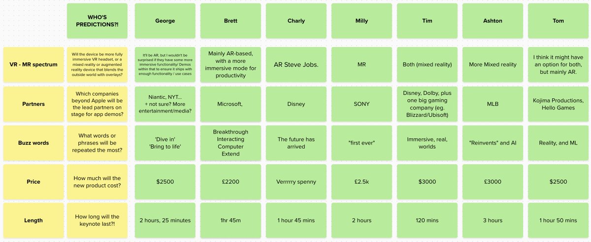 The Loomery team's predictions are in for what Apple will reveal at the WWDC keynote starting in just under 90 minutes...! 🔮🤿

If you want to join in our chit chatter, we've started a Whatsapp group for live reaction and analysis - message me for the invite link 🙏🤓
