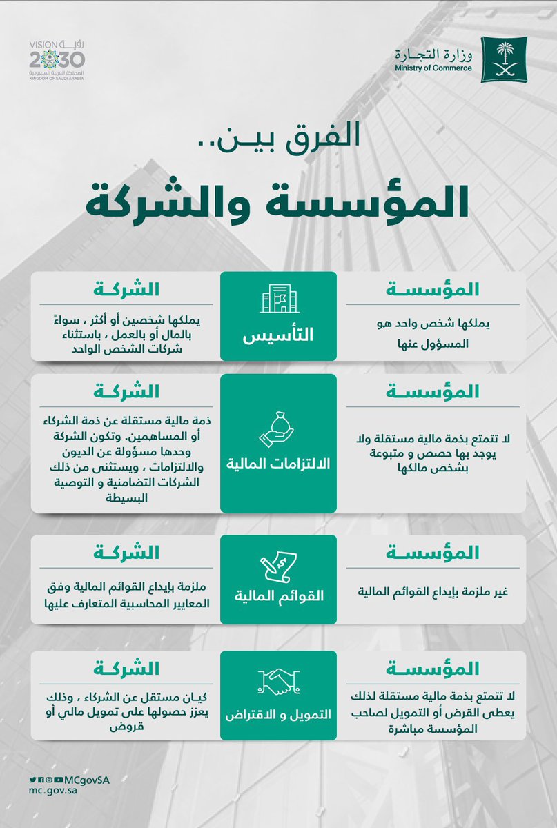مكتب المحامي ريان المبارك tweet media