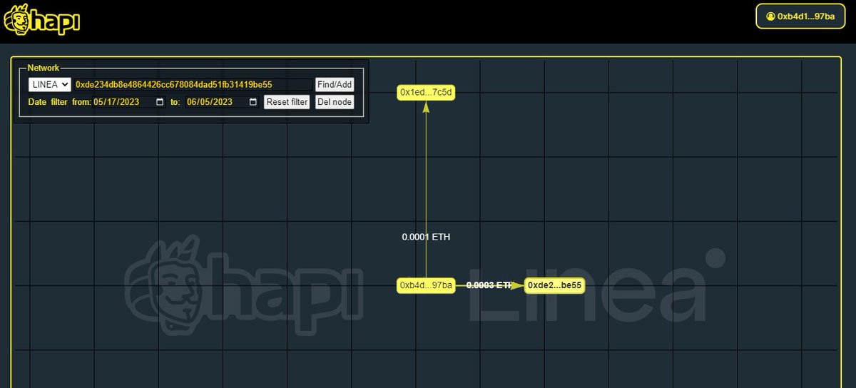 #I_am_Linea_0xb4D1485CeA439D46f124A12567D93365a0a297bA