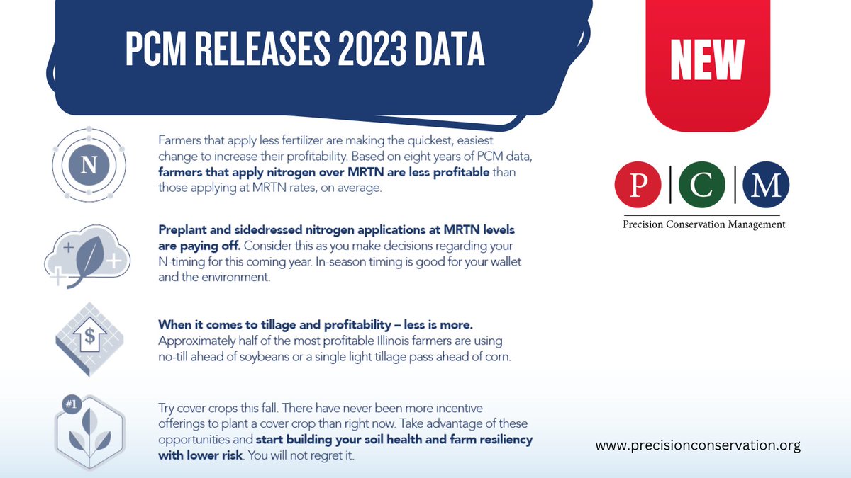 ilcorn's tweet image. 🌽PCM 2023 DATA now available! 

&amp;gt;&amp;gt;View at bit.ly/pcm2023data

@ILSoybean @ilcorn_PCM 
#ilcorn #pcm #conservationfarming #efficientfarming #showingthenumbers #illinoisfarms