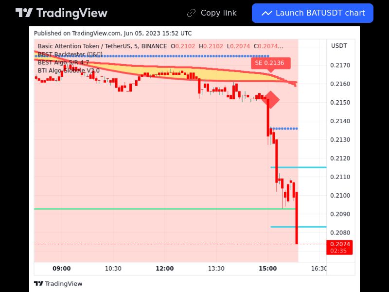 TradingView trade BAT 5 minutes