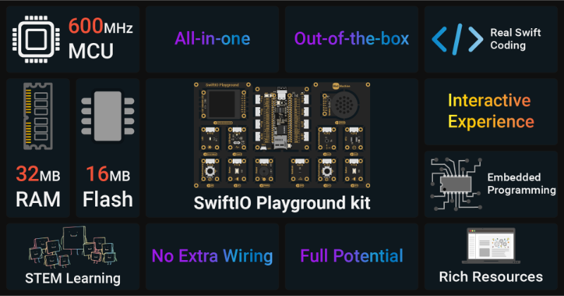 madmachineio's tweet photo. 🌟The countdown to #WWDC23 has begun! 
🚀And I've got our own announcement too! Introducing our hardware kit, allowing you to dive into Swift hardware programming like a pro!  
📣Follow me for the latest updates and be part of the excitement!
#SwiftLang https://t.co/SaD1A8VXmF