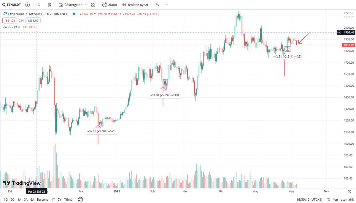 Ercan Sak on Twitter "Bir ETH Transferi Dikkatimi Çekti Saat 1627'de