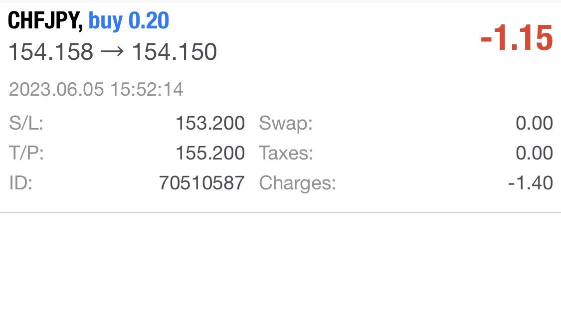 SignalFactory24's tweet photo. BUY #CHFJPY👇

買い　CHFJPY👇

#ForexSignals
#forex #FX
FXシグナル FXsignals https://t.co/mwnudrctux