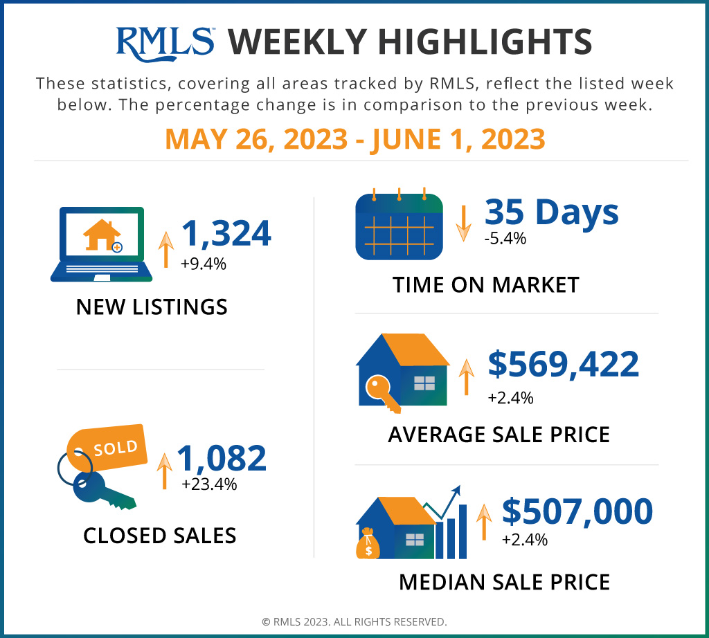 RMLSweb's tweet image. 