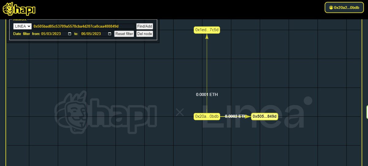 #I_am_Linea_0x20a27618cDB1aE314B5852249c4FA09447c90bdb