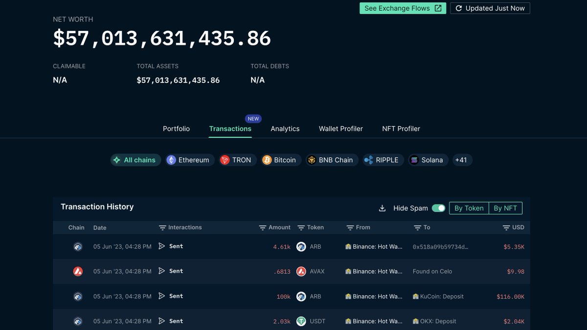 Nansen 🧭 (@nansen_ai) on Twitter photo Alternatively, we track all the leading exchange wallets with <a href="/nansenportfolio/">Nansen Portfolio</a> under "entities", that's free for anyone to use
For example, here are all of Binance's known wallets: portfolio.nansen.ai/dashboard/bina… Alternatively, we track all the leading exchange wallets with <a href="/nansenportfolio/">Nansen Portfolio</a> under "entities", that's free for anyone to use
For example, here are all of Binance's known wallets: portfolio.nansen.ai/dashboard/bina…