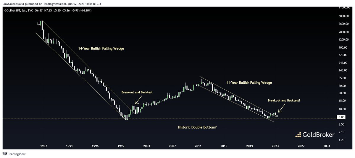 Goldbroker_com's tweet photo. Gold: Looking for Important Clues in Unusual Places (Mike Roy)
▶ https://t.co/FuPZghCuE8
@DowGoldEquals1 #gold #Microsoft #MSFT #palladium #lumb #wood https://t.co/lUnBXhCbiY