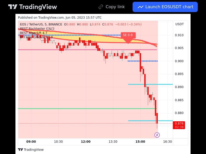 TradingView trade EOS 5 minutes