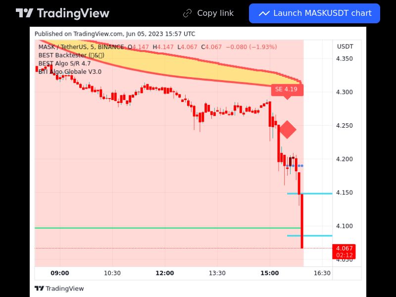 TradingView trade MASK 5 minutes 