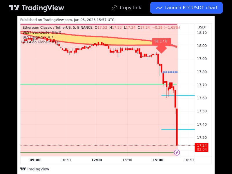 TradingView trade ETC 5 minutes 