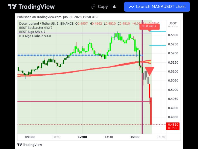 TradingView trade MANA 5 minutes 