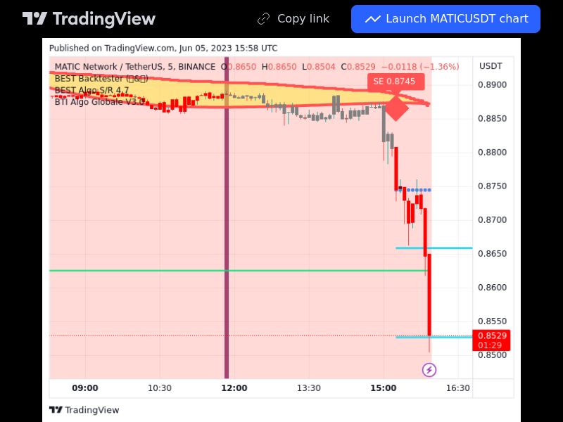 TradingView trade MATIC 5 minutes
