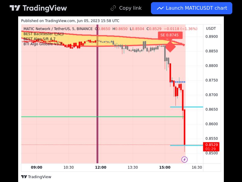 TradingView trade MATIC 5 minutes 