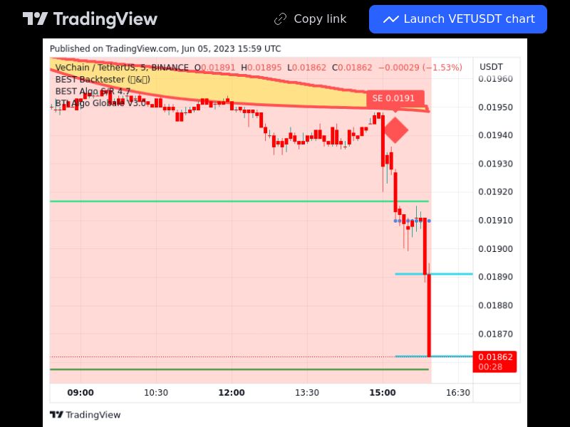 TradingView trade VET 5 minutes 