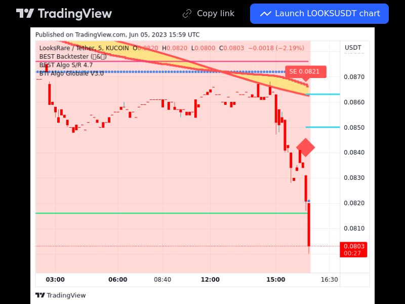 TradingView trade LOOKS 5 minutes 