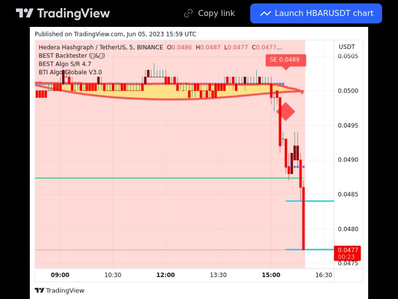 TradingView trade HBAR 5 minutes