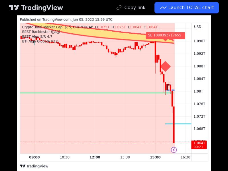 TradingView trade  5 minutes 