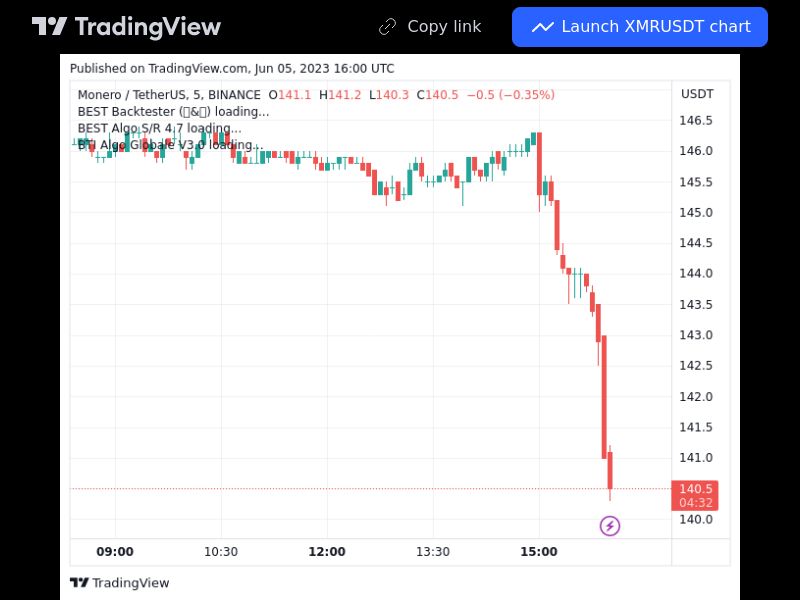 TradingView trade XMR 5 minutes 