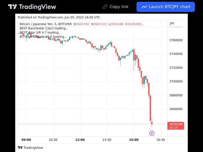 TradingView trade BTC 5 minutes 