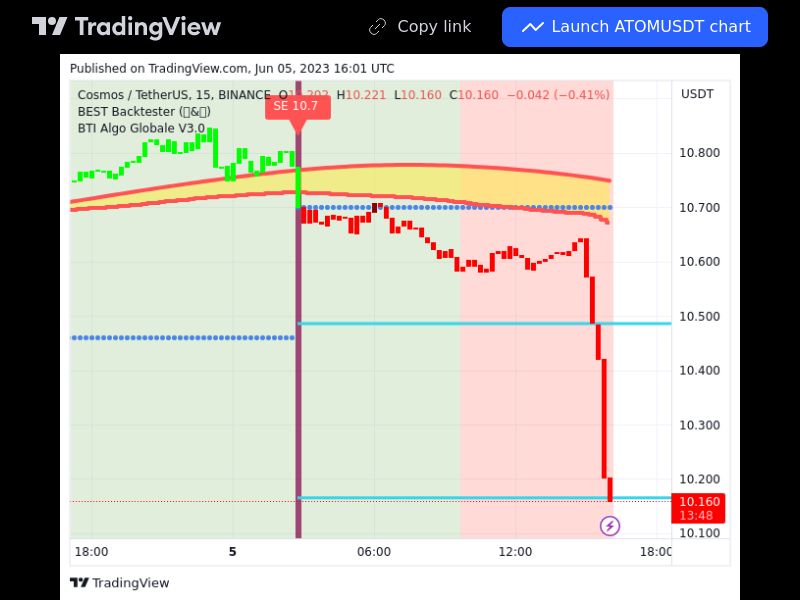 TradingView trade ATOM 15 minutes