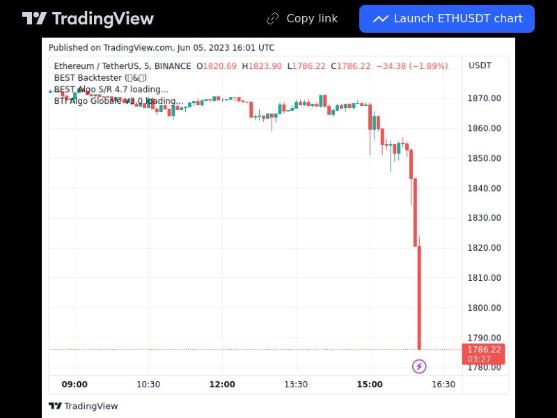 TradingView trade ETH 5 minutes 