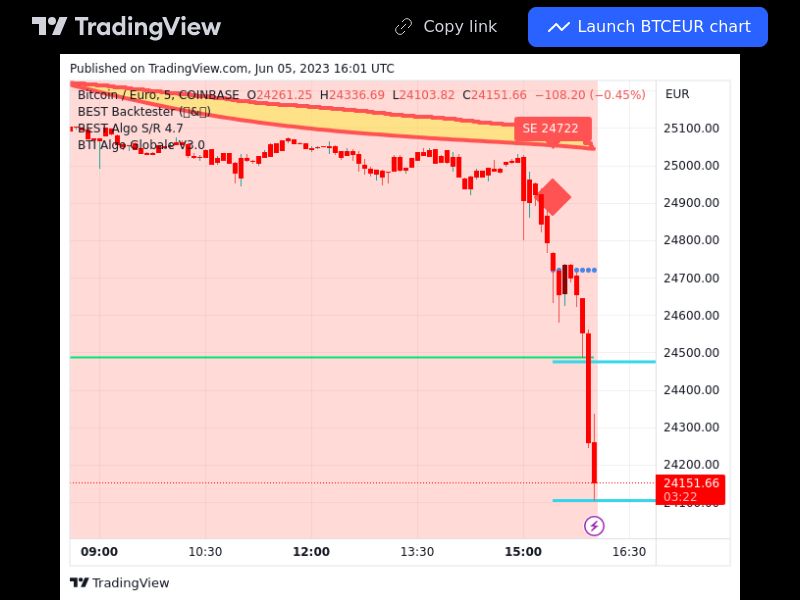 TradingView trade BTC 5 minutes