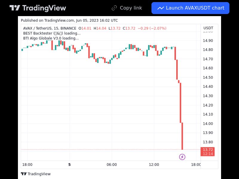 TradingView trade AVAX 15 minutes 