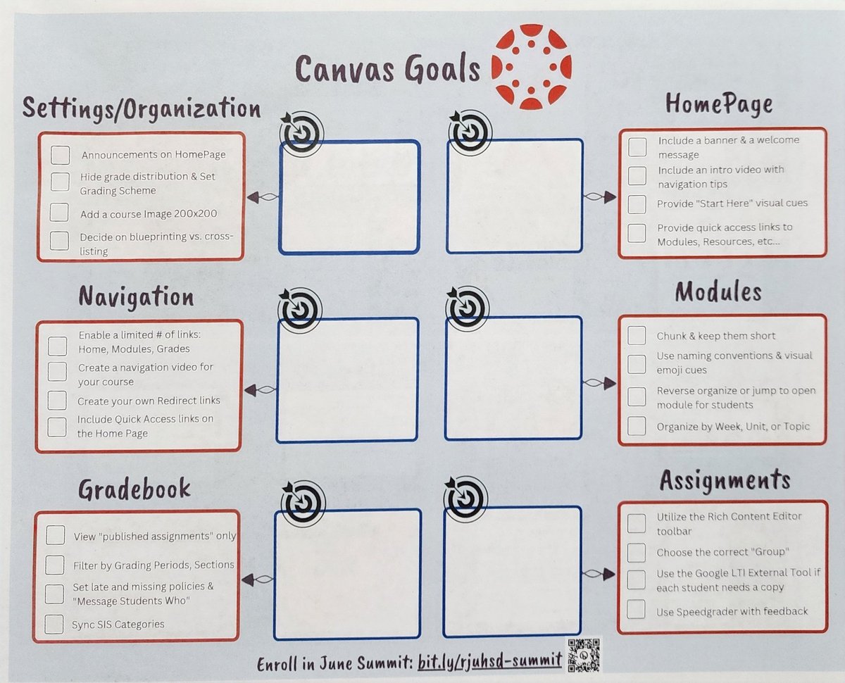 aprilmmoore's tweet photo. Teachers set #goals for their time @pdRJUHSD #JuneSummit @RJUHSD https://t.co/PCzttOuNCu