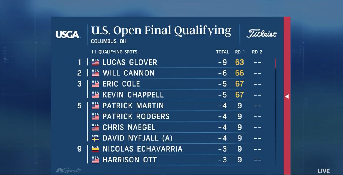 U.S. Open (USGA) on Twitter "Full scores from Columbus and the rest of