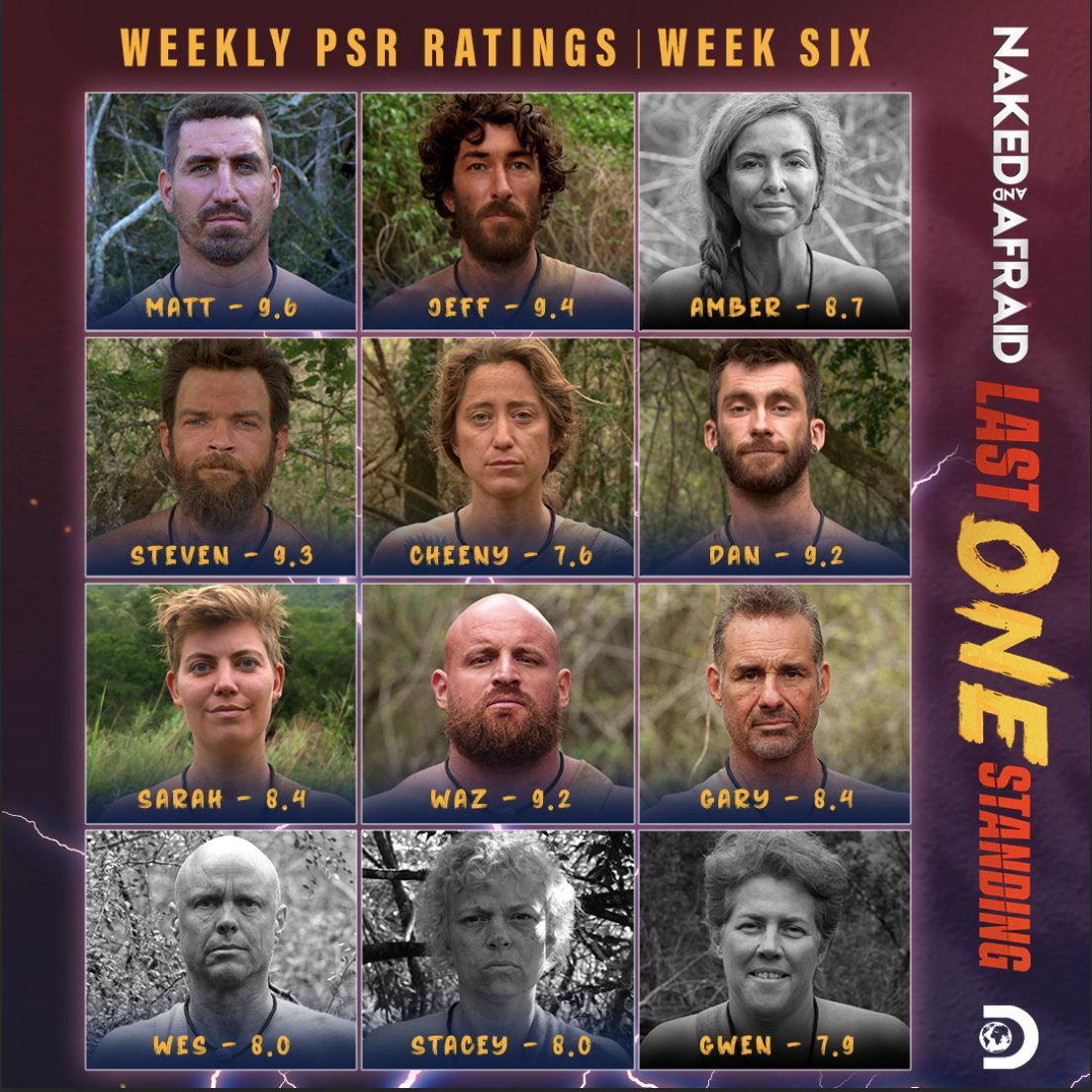 Read 'em and weep.
👑 #NakedandAfraid: Last One Standing
🗓 Sundays at 8p ET on @Discovery