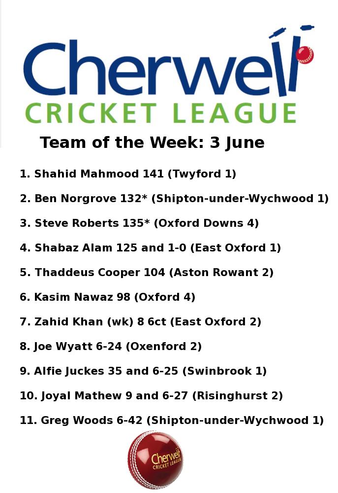 Cherwell Cricket League tweet media
