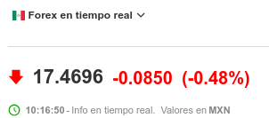 pesomexicano's tweet photo. El #dólar opera este lunes con pérdidas ante el peso mexicano.
Conoce el #tipodecambio en los diferentes bancos de Mexico +info en https://t.co/EvqIRywXFt
#dolar #usd #mxn #dinero #edomex #delfina #AleDelMoral #chihuahua #prep #elecciones2023 #PREP2023 #morena #elecciones https://t.co/wwp8OngfDf