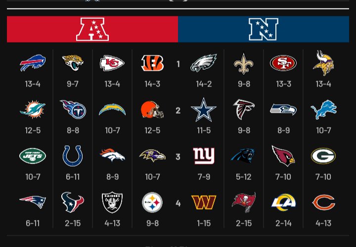 sean 🤧 on Twitter "My 20232024 NFL predictions"