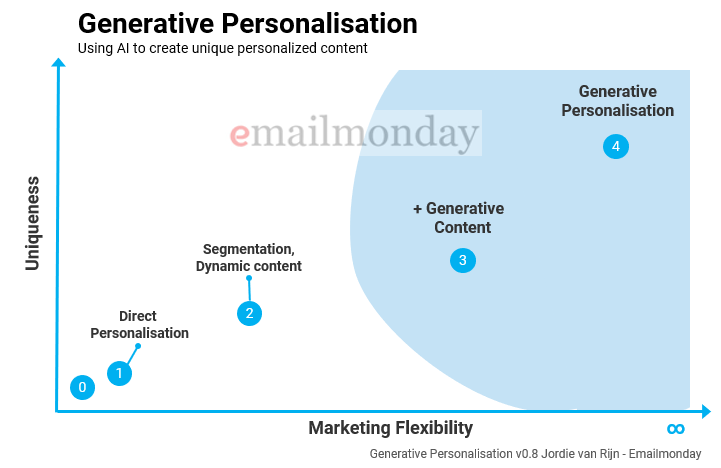 ProofJump (@proofjump) on Twitter photo So much buzz about AI & #emailmarketing lately - this article by <a href="/jvanrijn/">JORĐIΞ VΛN RIJN ⚡</a> of <a href="/emailmonday/">Jordie - eMailMonday</a> is still a great read about generative personalization: emailmonday.com/generative-per…
Streamlined proofreading, review & approval will be crucial! So much buzz about AI & #emailmarketing lately - this article by <a href="/jvanrijn/">JORĐIΞ VΛN RIJN ⚡</a> of <a href="/emailmonday/">Jordie - eMailMonday</a> is still a great read about generative personalization: emailmonday.com/generative-per…
Streamlined proofreading, review & approval will be crucial!