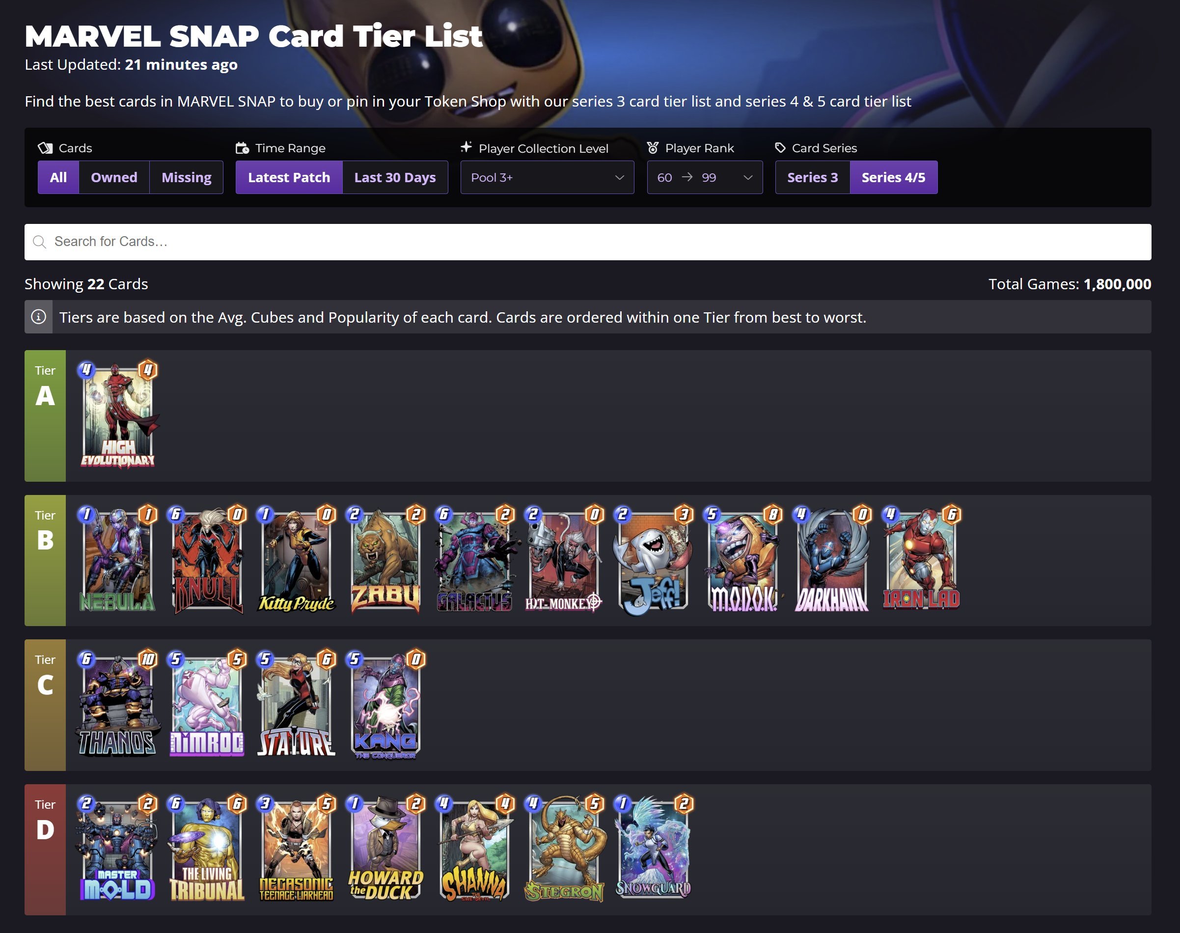 Marvel Snap Ranked Meta Tier List: November 27, 2023 – Good Cards