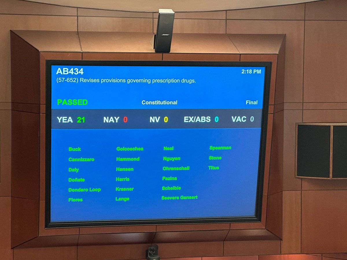 BattleBornProg's tweet photo. More great news for Nevada patients!
#AB434 just passed the #NVLeg Senate, and prohibits pharmacy benefit managers and health carriers from discriminating for participating in 340B Program of #Medicaid! https://t.co/kPbWDZlFEr