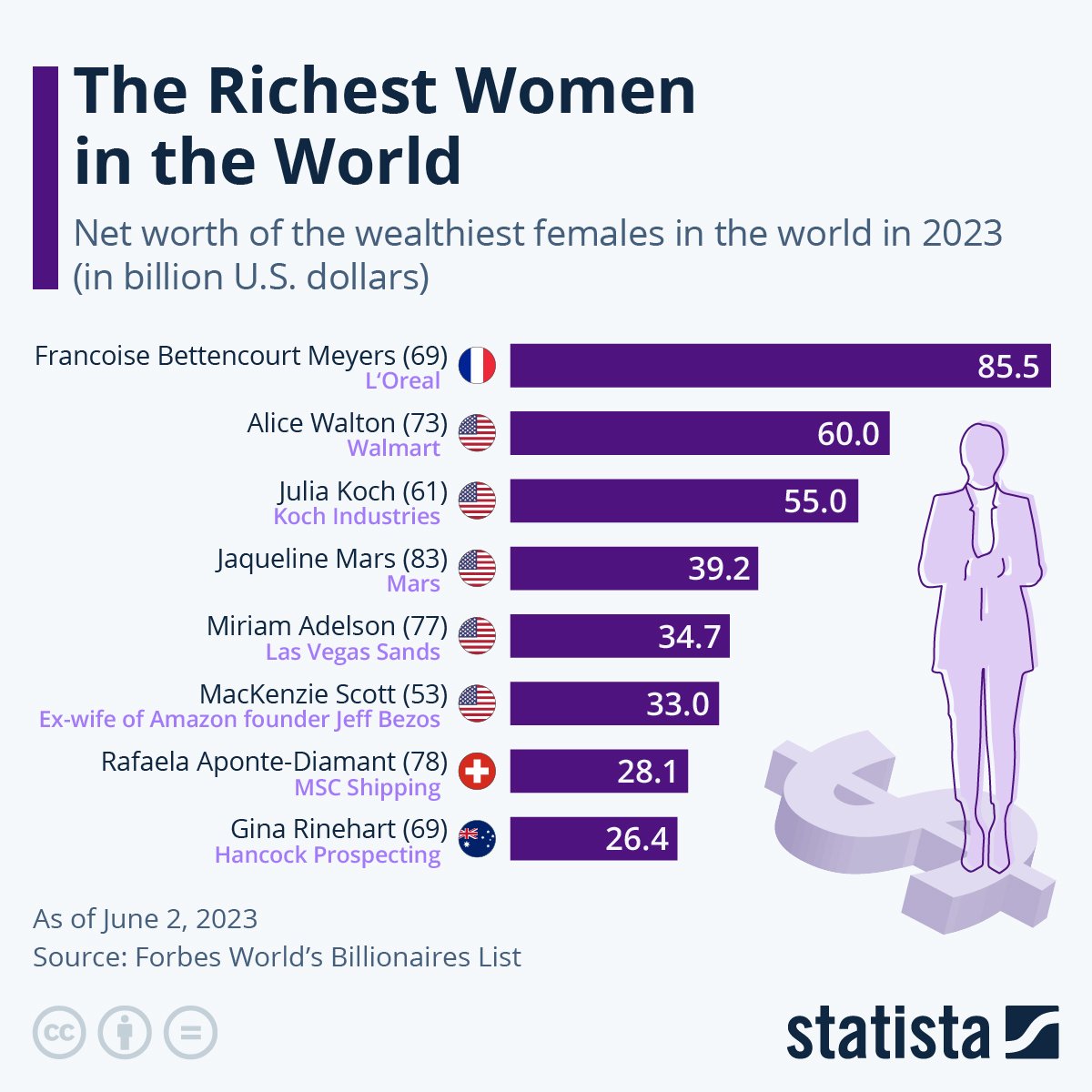 Richest Man In The World 2023, List, Net Worth