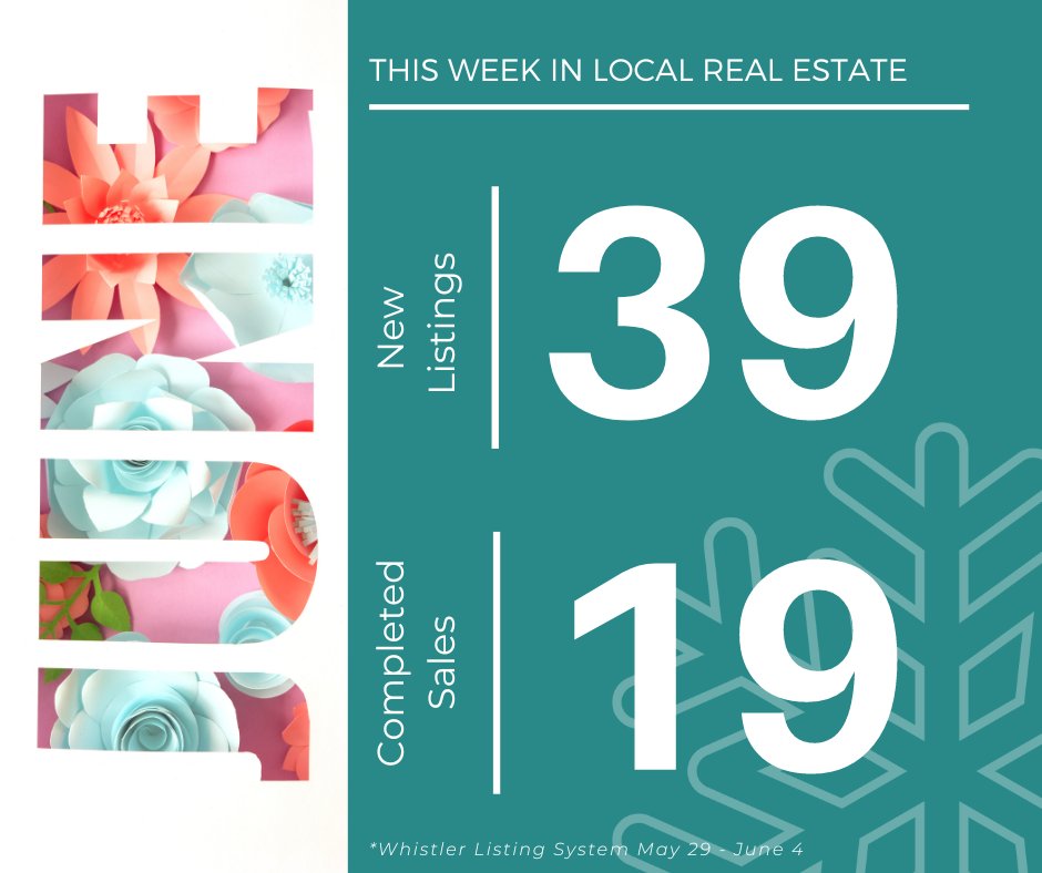 RealtorWhistler's tweet photo. There is a range of new listings to review this week (including several new properties in Sunstone and Rainbow). Does anything stand out to you? ➡ https://t.co/NUUiJitm24 

#WhistlerRealEstaet #PembertonRealEstate #RealEstateListings #RealEstateStats #Whistler #Pemberton https://t.co/1Tl0E8PusZ