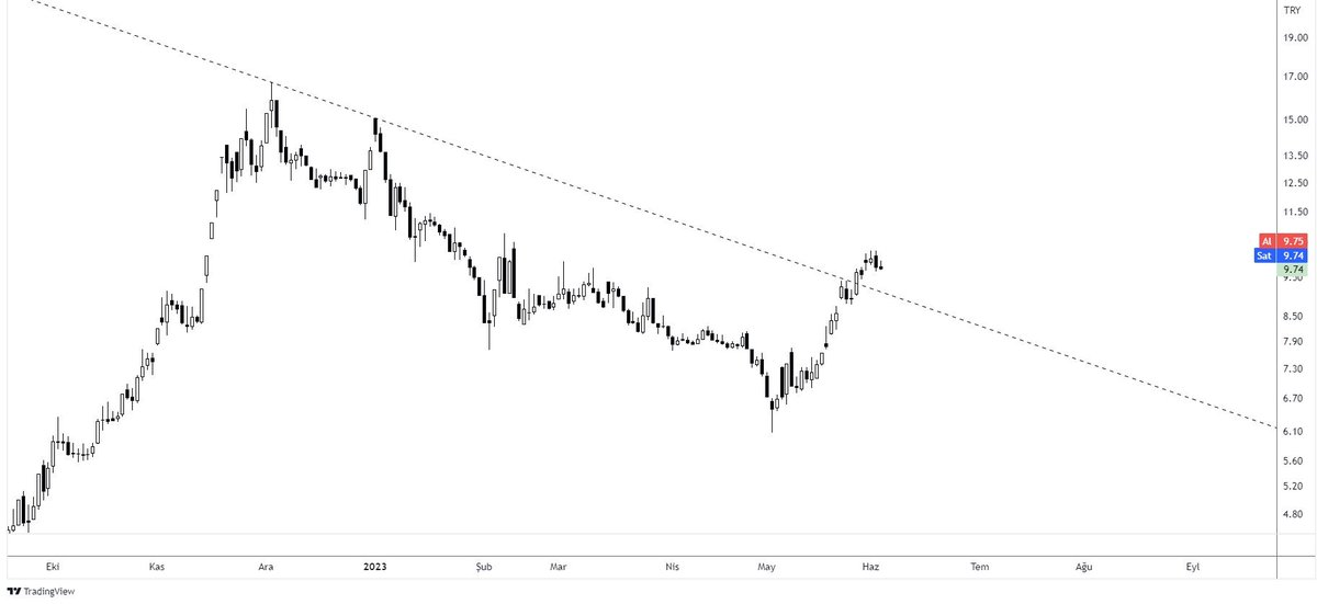 #brlsm sorulan,10.12 yi geçemediği için onay alacak..