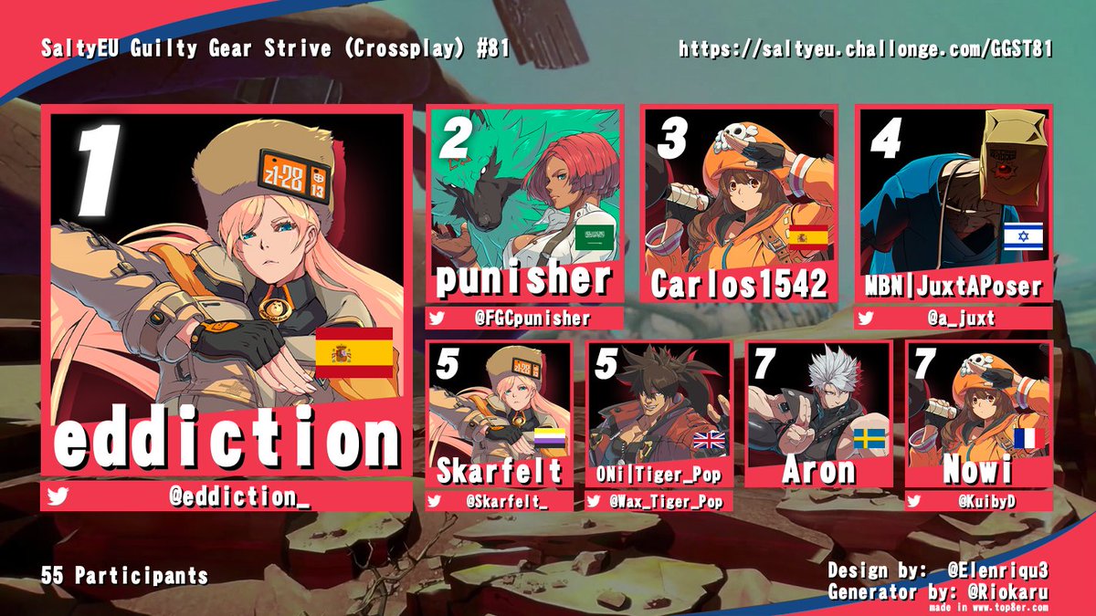 Congratulations to the top 8 of our weekly Strive event!      

eddiction wins his first SaltyEU after a close grand final 👑  

Thx to <a href="/Based_Jonesy/">Jonesy</a> @Mast0doni for providing the hype on commentary 🙏