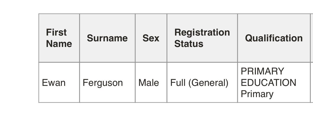 MrFerguson16's tweet image. So excited to be officially registered with the GTCS! Probation year complete ✅ ! Looking forward to my last few weeks with my wonderful P1’s! Even more thankful I get to stay at the most amazing school for another year 🥰 #NQT