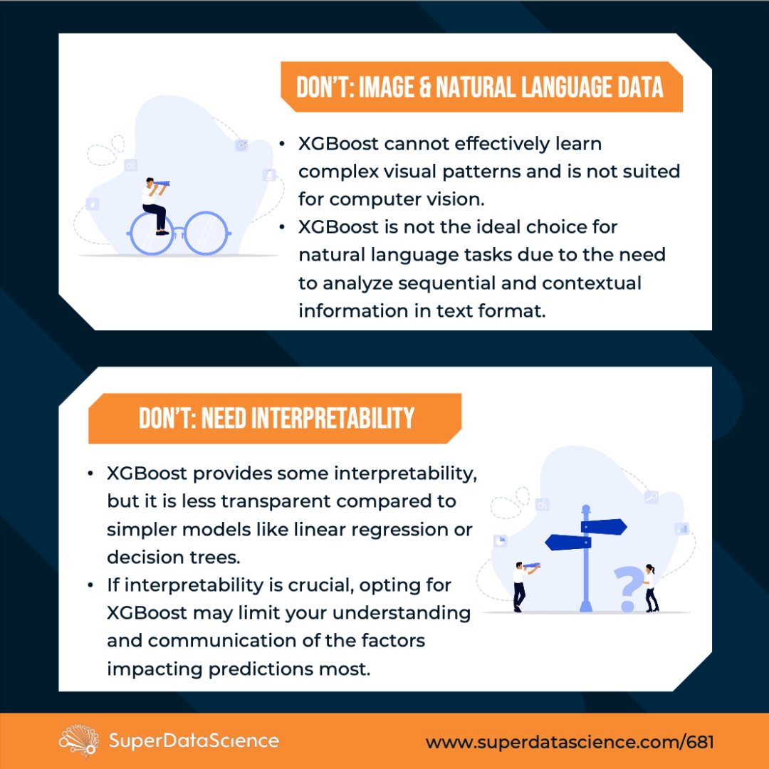 JonKrohnLearns's tweet image. Our #SuperDataScience Podcast of the Month features @__mharrison__ detailing the powerful XGBoost algorithm. 

To commemorate, we made an infographic of Matt&apos;s guidance on when to use #XGBoost — and when not to!

Watch here: superdatascience.com/681