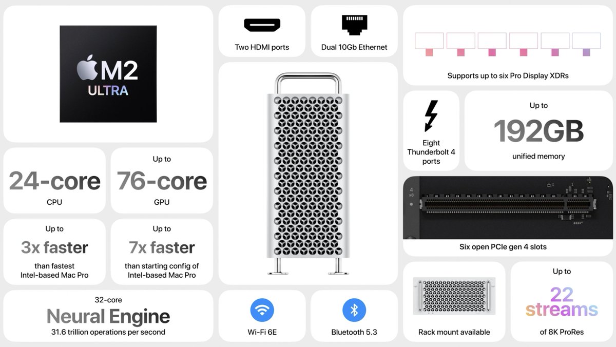 9to5mac's tweet image. Apple is updating Mac Pro with Apple Silicon #WWDC23