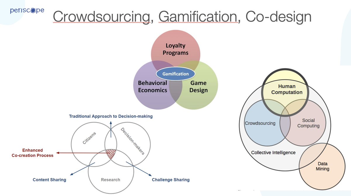 DataScience @ Polimi tweet media