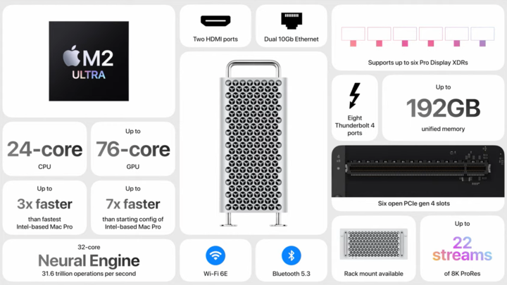 mattswider's tweet photo. 🍎Apple announcements so far 🧵⬇️

♻️RT &amp; follow @mattswider's thread

✅💻 MacBook Air 15-inch 3.3lbs
✅⚙️ M2 Ultra for Mac Studio
✅🖥️ Mac Pro!!!
✅📱iOS 17 features
🥽 Reality Pro headset (waiting)

LIVE
⬇️click⬇️for⬇️the⬇️thread⬇️
⬇️click⬇️for⬇️the⬇️thread⬇️ https://t.co/zSsimuKsL7
