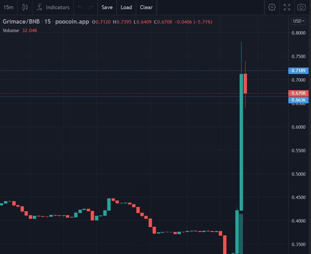 It's #Grimace season, only $700k mcap for this huge potential memecoin

@BSCGrimaceCoin