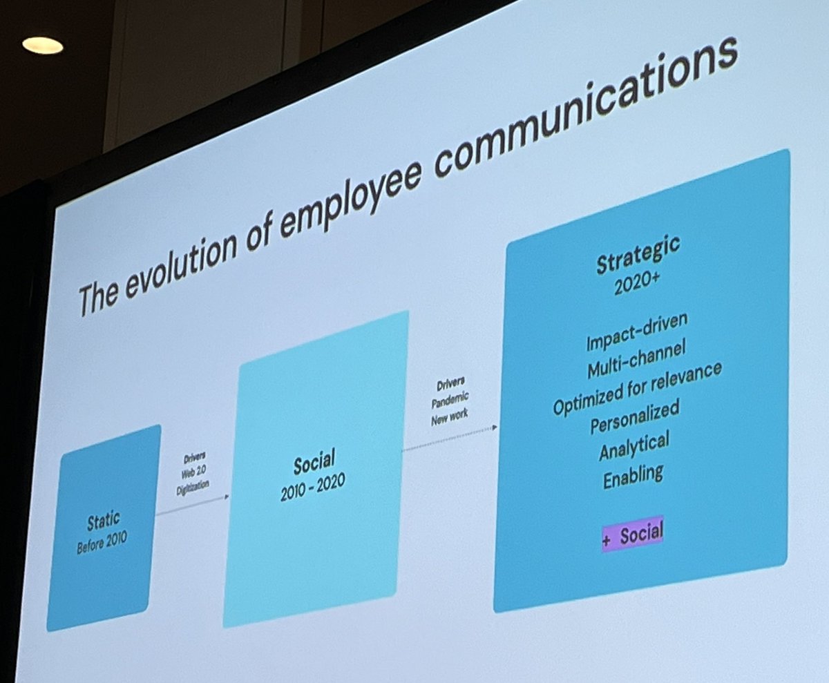 This slide tells so much on how employee communications has evolved in a decade and post-pandemic 🤯#IABC23 @IABC #employeeengagement