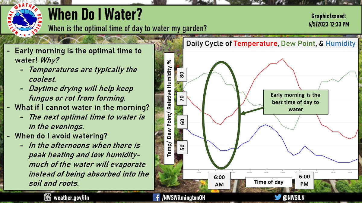 NWS Wilmington OH on Twitter "[138 PM] We have several gardeners here