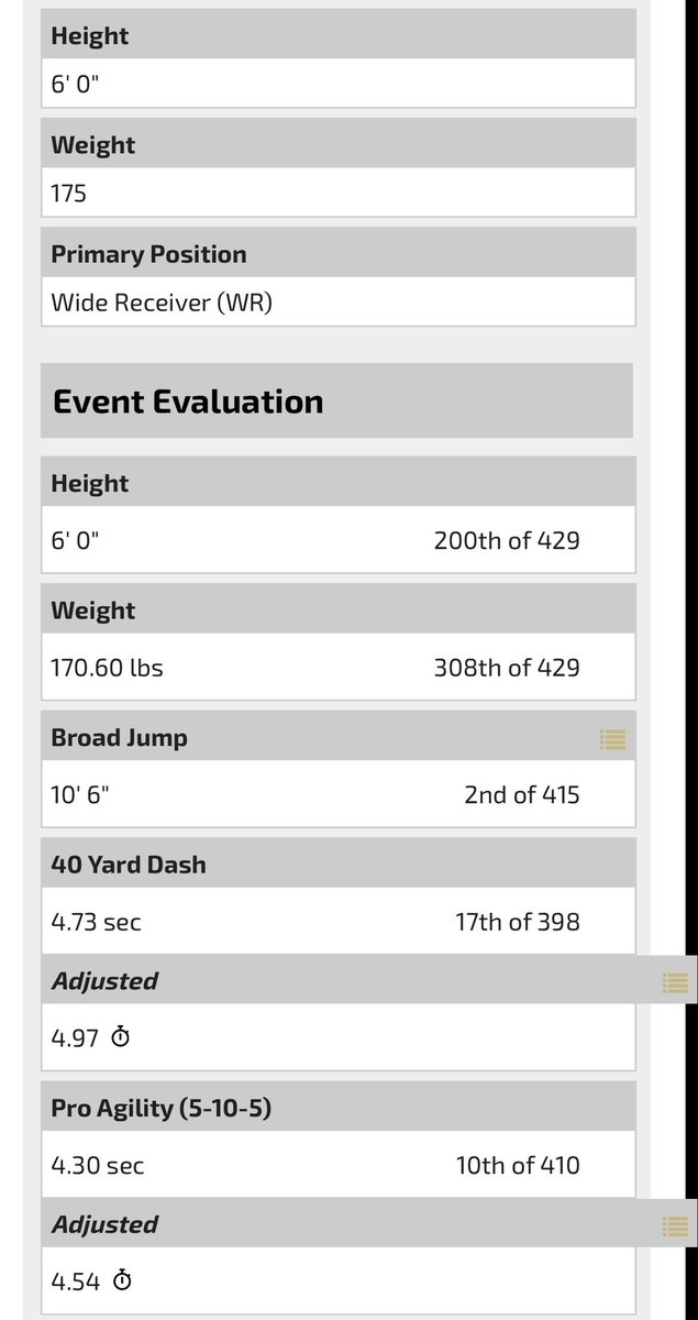 LukeMailander's tweet photo. Results from @LindenwoodFB camp!
@york_dukes @CoachNickFaus @Dkirkwood_UND @SamKing10 @CoachBigPete @PrepRedzoneIL @EDGYTIM @CoachAllender7 @MK_CoachMiller @AdamGajo @samojuri22 @CoachCrutchley @PhelpsDLCoach @CoachRandy_Rt https://t.co/vDht5zMroW
